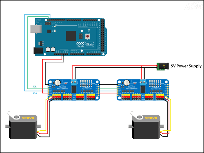 Nguyên tắc hoạt động của servo