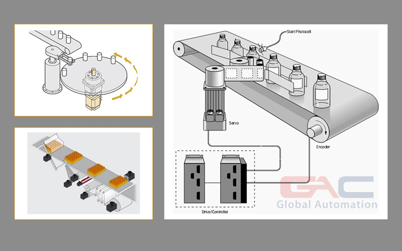 ứng dụng của động cơ Servo