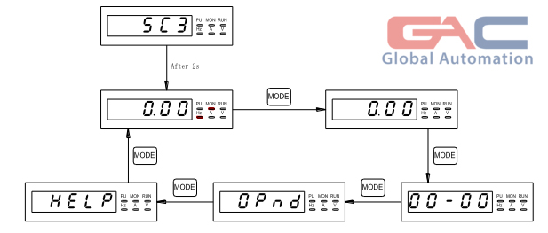 Chuyển đổi giữa các chế độ quản lý